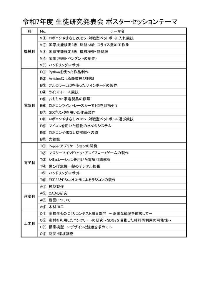 令和7年度生徒研究発表会テーマのサムネイル