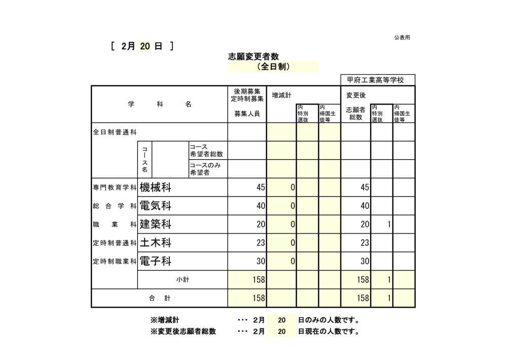 08甲府工(様式4-1)1日目のサムネイル