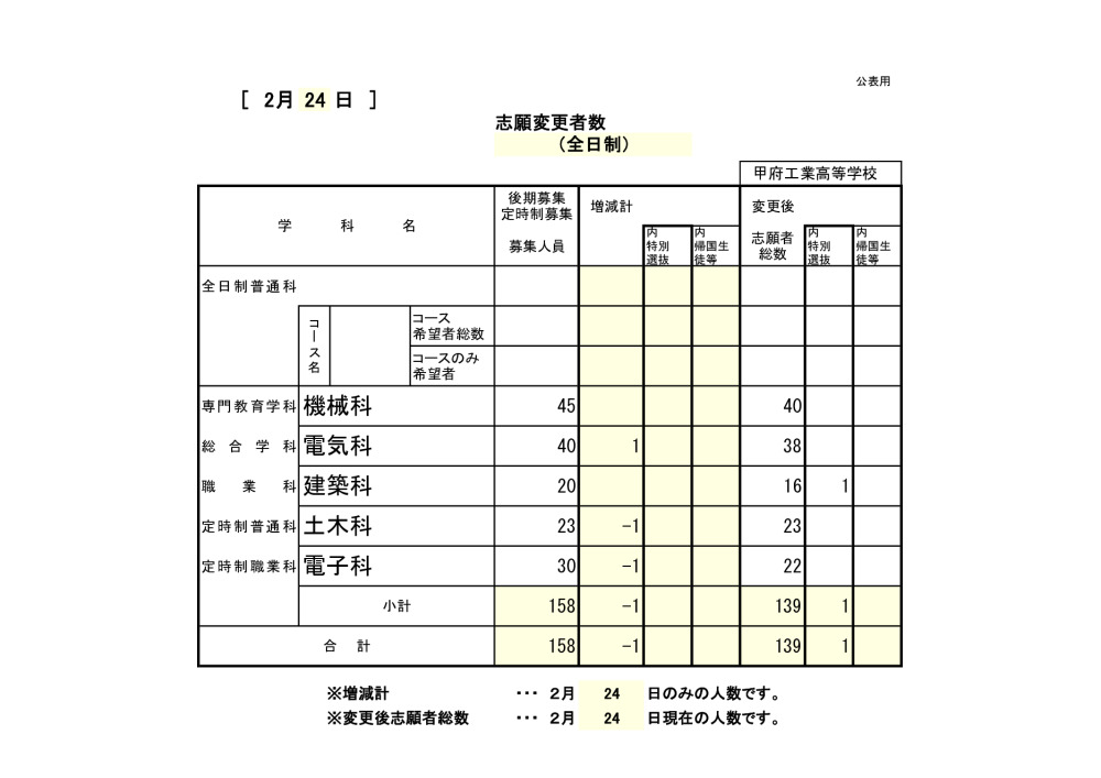 08甲府工(様式4-1)2日目のサムネイル